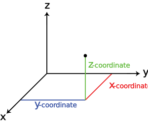 2000px-coord_planes_color-svg